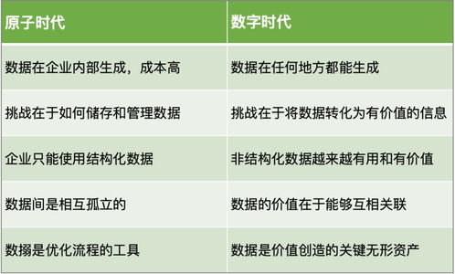 數字科技重塑服務行業的卓越運營與內容創作模式